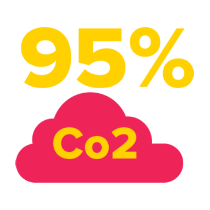 Nine Five Co2